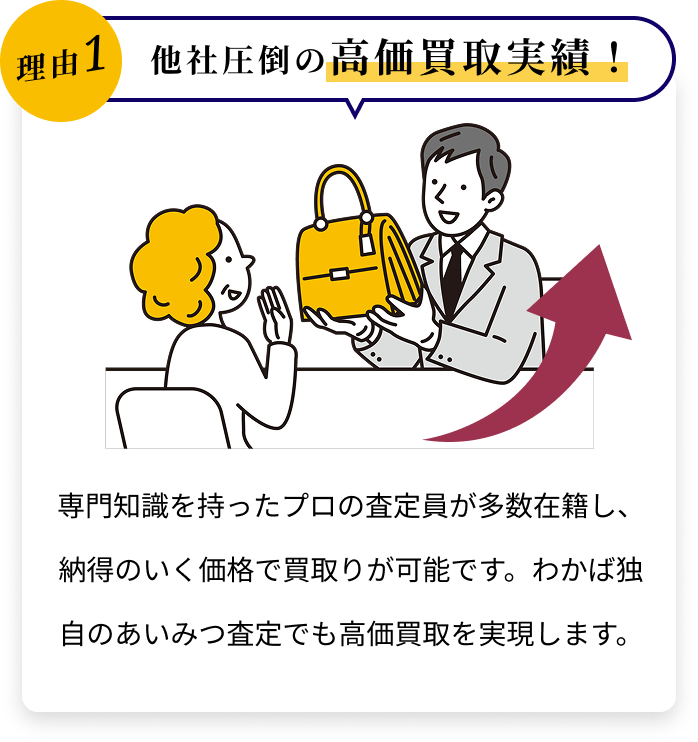 他社圧倒の高価買取実績！